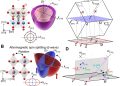 Dioxidul de ruteniu arată magnetism sub tensiune