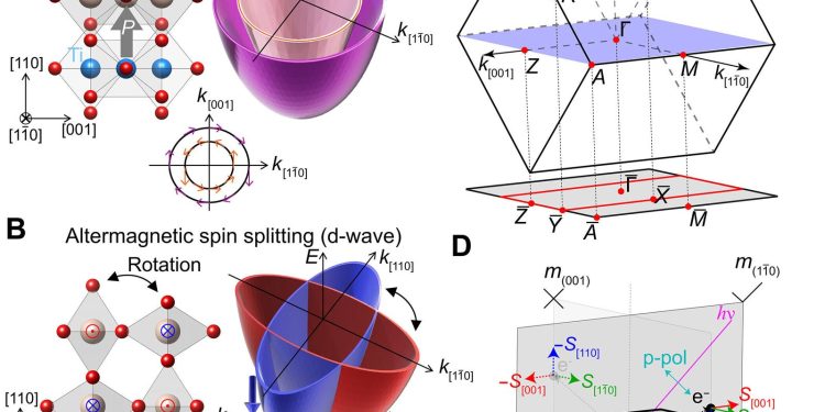 Dioxidul de ruteniu arată magnetism sub tensiune